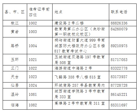 台州2021年上半年自考毕业申请办理通告