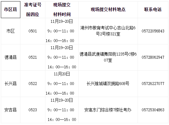 2021年下半年浙江湖州自学考试免考申请办理公告