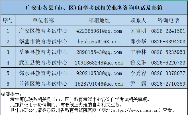 2022年广安市各县（市、区）线上办理自考业务邮箱、电话