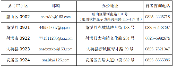 遂宁市自考各县（市）区受理材料的邮箱一览表