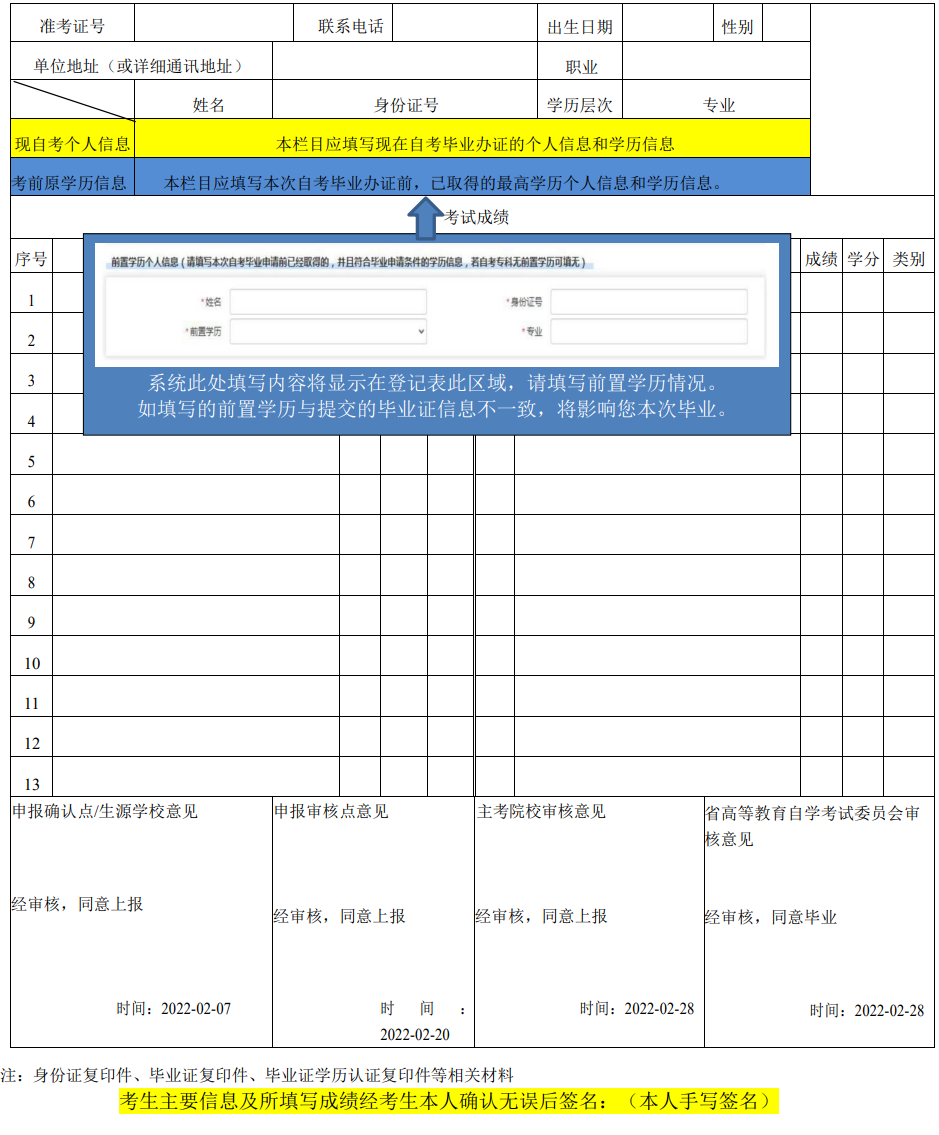 云南省高等教育自学考试毕业生登记表填写说明
