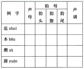 全国2013年4月自学考试现代汉语基础真题