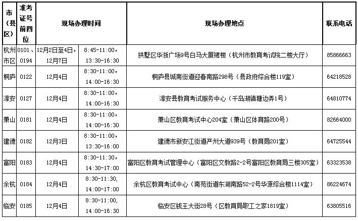 2020年12月杭州自考毕业办理手续指南