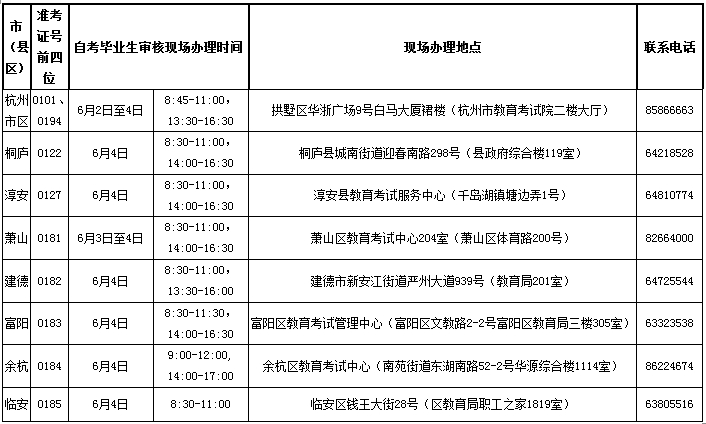 杭州2021年上半年自考毕业申请办理通告