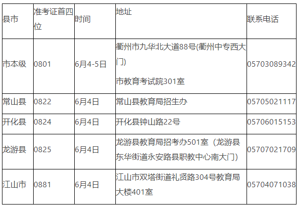 衢州2021年上半年自考毕业申请办理通告