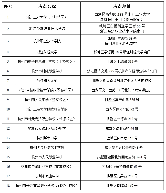 2021年10月自考杭州市区直辖考点考生须知
