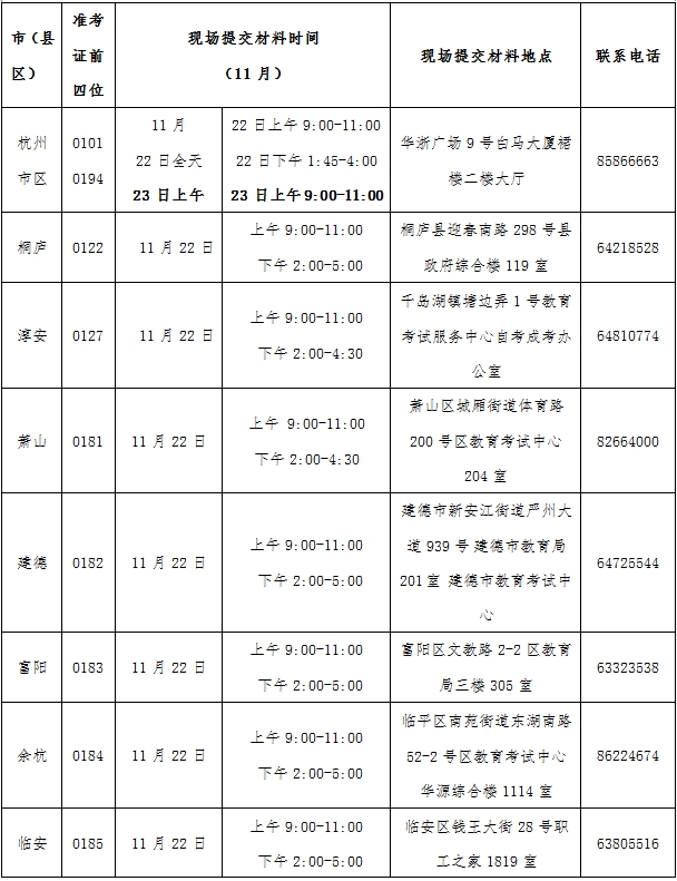 2021年11月自学考试免考杭州市区办理通知