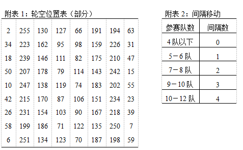 浙江省2008年4月自学考试竞赛组织与编排真题34.png
