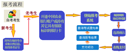 2022年10月黑龙江网上自考报名流程1
